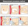 Body Fat Caliper and Measuring Tape for Body Skinfold Calipers and Tape Measure Tool for Accurately Measuring Fitness