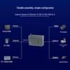 AimoXun Profinet Remote IO Module (16 Digital, 2 Analog)