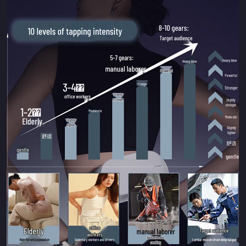 Hezheng HZ-Y1 Dual-Head Percussion Waist Massager