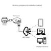 Mini NP330 Network USB 2.0 Print Server Network/WIFI/Bluetooth/Network Cloud/WIFI Cloud Printing Version Accessories