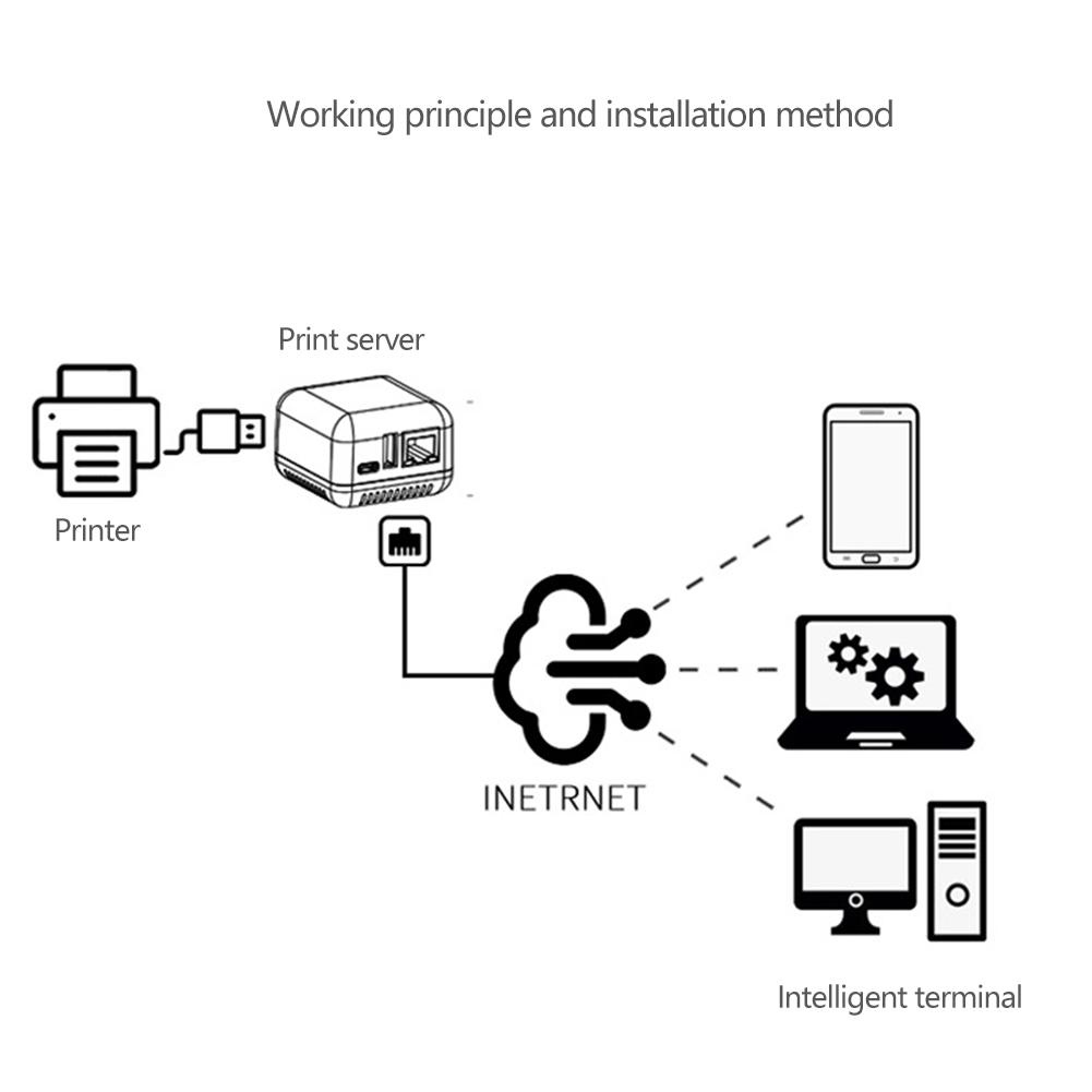 Mini NP330 Network USB 2.0 Print Server Network/WIFI/Bluetooth/Network Cloud/WIFI Cloud Printing Version Accessories