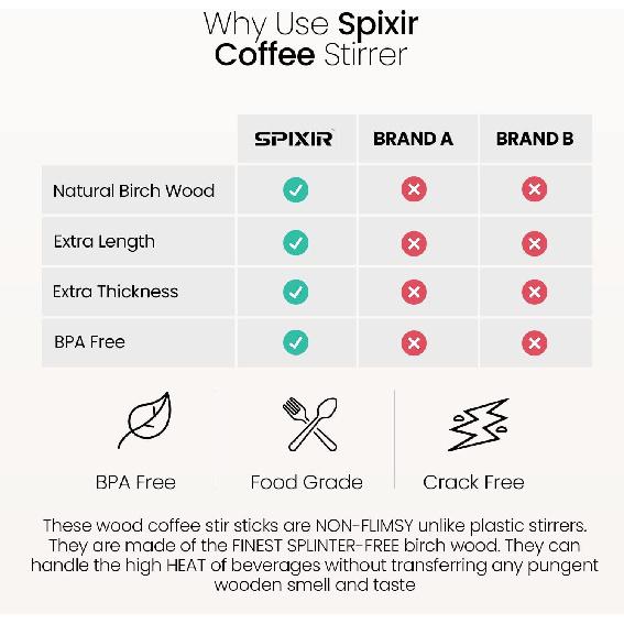 Coffee Stirrers Disposable Wooden Coffee Stir Sticks - Round-End Birchwood 5.5 Inches Large Wooden Stir Sticks - Pack of 500 Wood Stir Sticks, Coffee