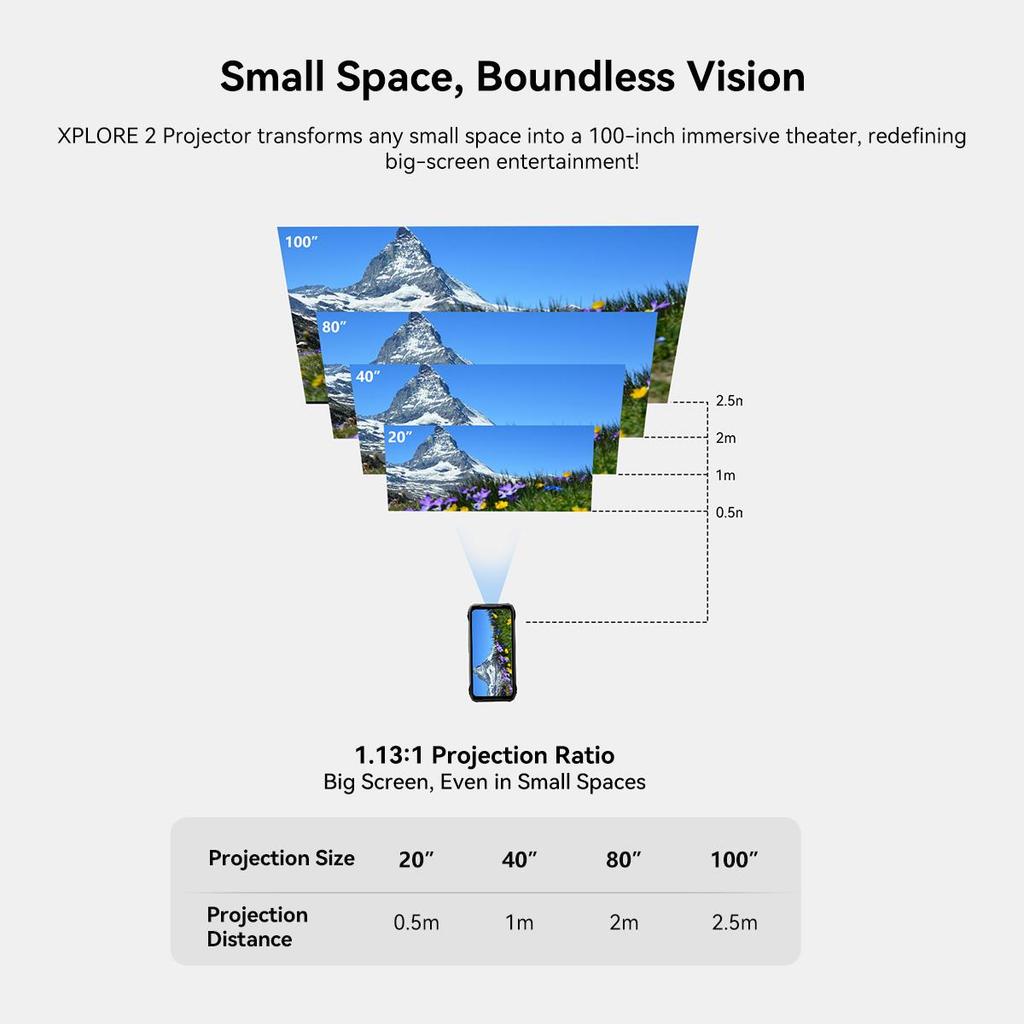 Blackview Projektor XPLORE 2 5G Wytrzymały Projektor Outdoorowy z 100-calowym Ekranem 4nm MediaTek Dimensity 8300 Bateria 20 000mAh i Światło Kempingowe 467lm