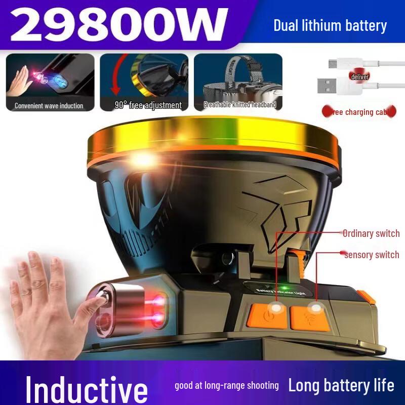 

High-Lumen Rechargeable Sensor Headlamp