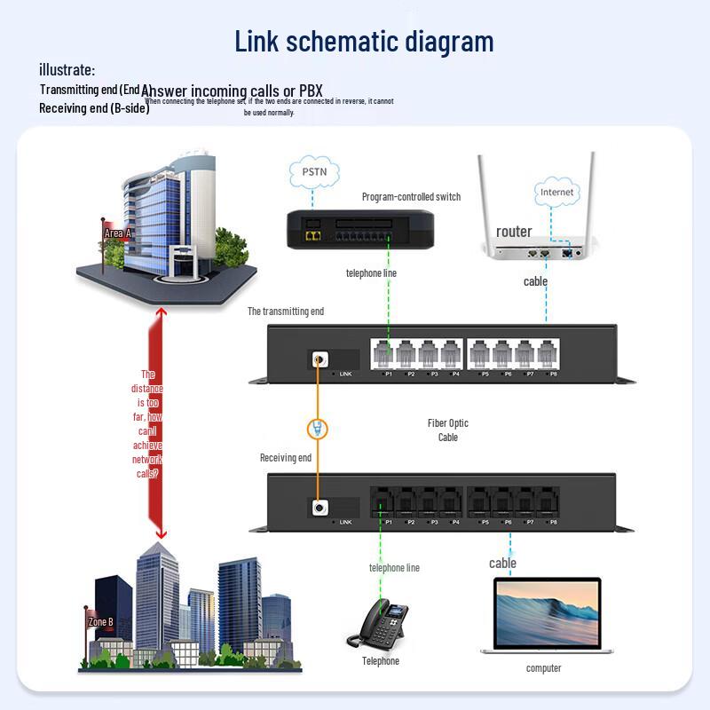 Huigu Telephone Fiber Optic Transceiver & PCM Voice Multiplexer