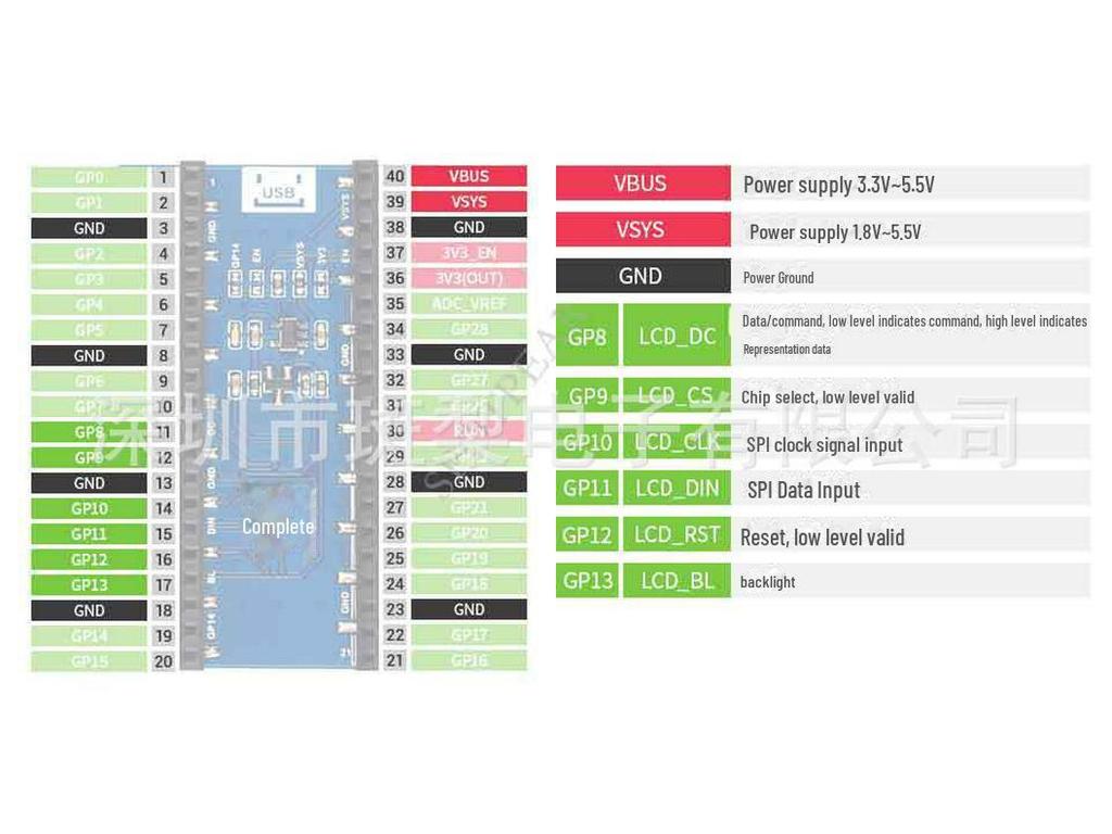 Raspberry Pi Pico 1,8" LCD-Anzeigemodul, 160×128 Pixel, 65K Farben