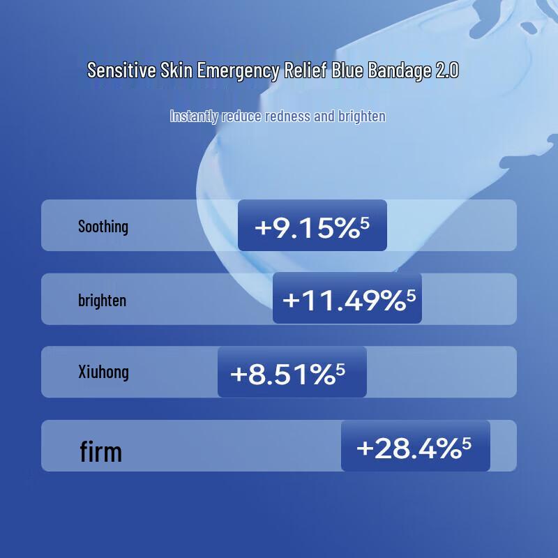 MedRepair Blue Bandage Soothing & Repair Mask 2.0