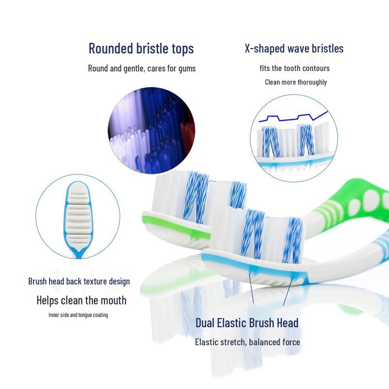 TRISA Swiss Gum Protection Toothbrush