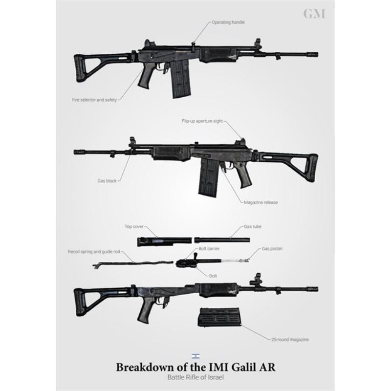 Military Firearms Gun Posters Prints HD Wall Art Canvas Painting Gun Pictures Mural for Modern Living Room Home Decoration Gift