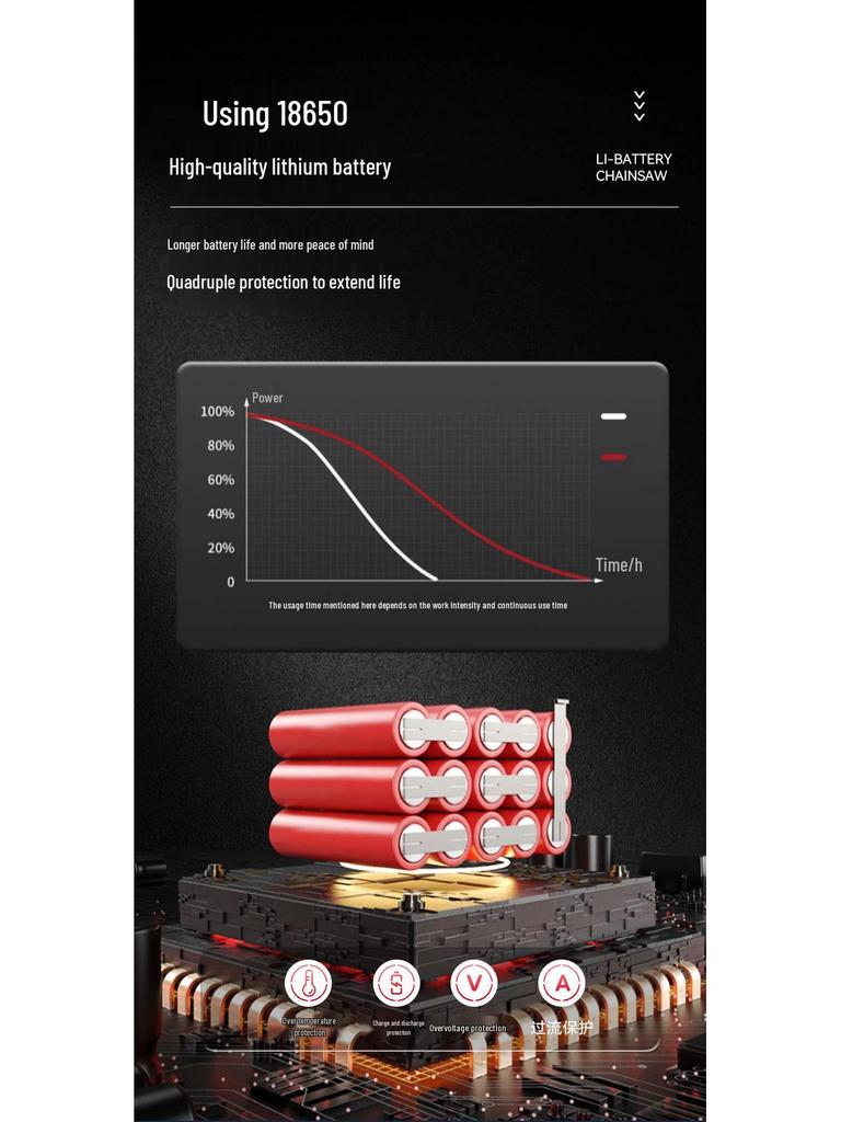 Rechargeable Mini Electric Chainsaw for Outdoor Logging and Garden Pruning