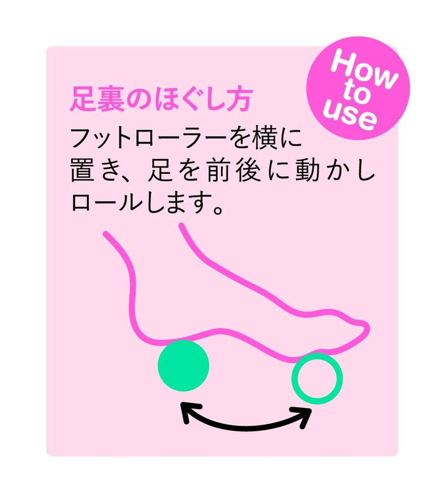 IMPHY Myofasziale Entspannung Fußrolle [Originalprodukt] (Schwarz)