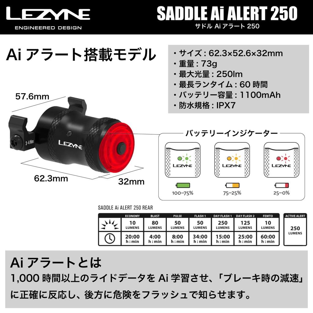 LEZYNE Bicycle Rear Light with Mounts to Saddle Rails Japanese Accelerometer, [Official Product]