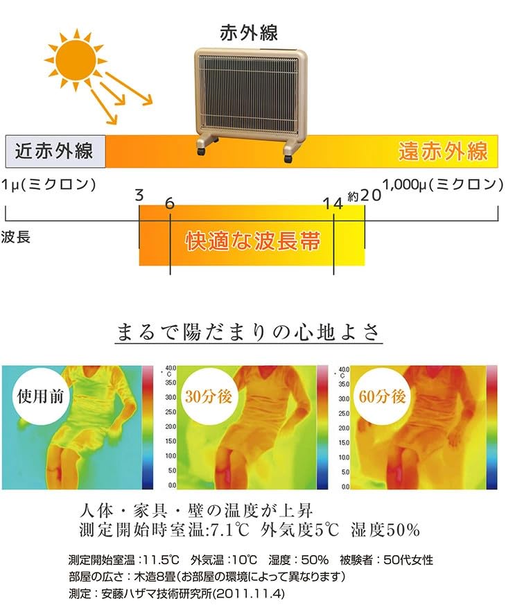 Dálkový infračervený panelový ohřívač Úspora energie Vyrobeno v Japonsku Topné zařízení Lumier 800SD Elektrický ohřívač Dálkový infračervený ohřívač Dálkové infračervené vytápění Rok