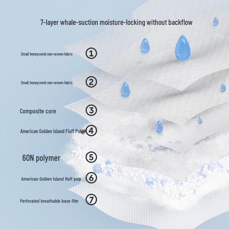 JOYNCLEON Disposable Ultra-Thin Nursing Pads