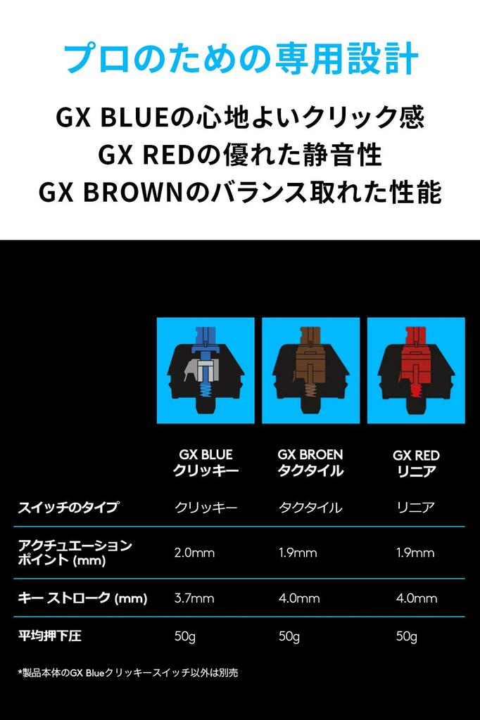 Replacement Switch Accessory for Logitech G PRO X Gaming Keyboard G-PKB-002: GX Clicky (GX-CK) - Official Japanese Product