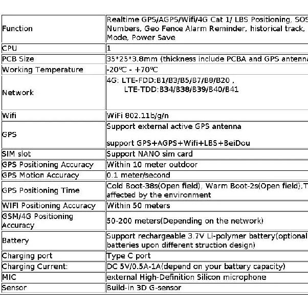 Mini 4G GPS Tracker ZX908 CAT1 PCBA Chip Board For Vehicle Car Person Tracking System Wireless WIFI Beidou Satellite Locator