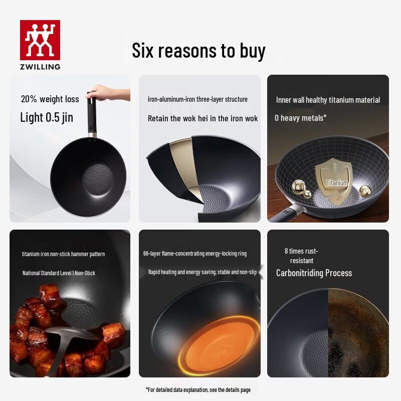 ZWILLING Silver Series Non-stick Wok