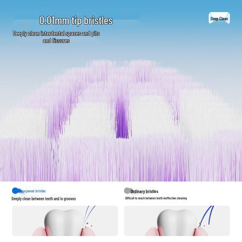 Canban Long-Head Soft Bristle Toothbrush