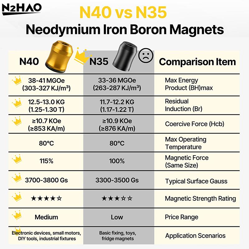Magnetic Screw Ring, 1/4 Inch (6.35mm) Hex Screwdriver Head Magnetic Ring, Universal Bit Magnetizer With Dual-Layer Enhanced