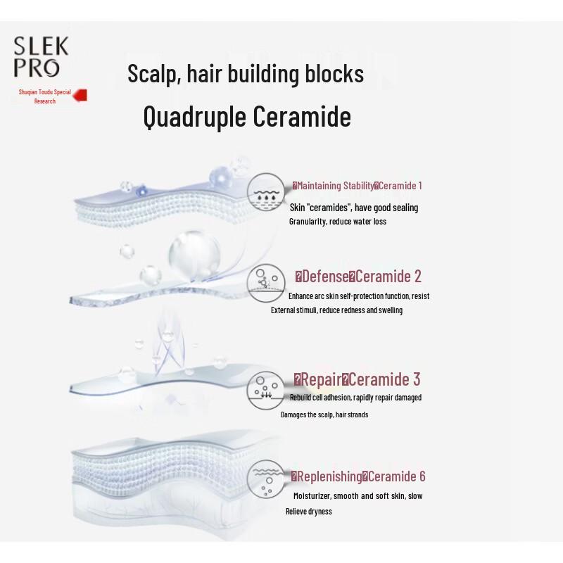 SLEK PRO Series Hydrating & Anti-Dandruff Shampoo