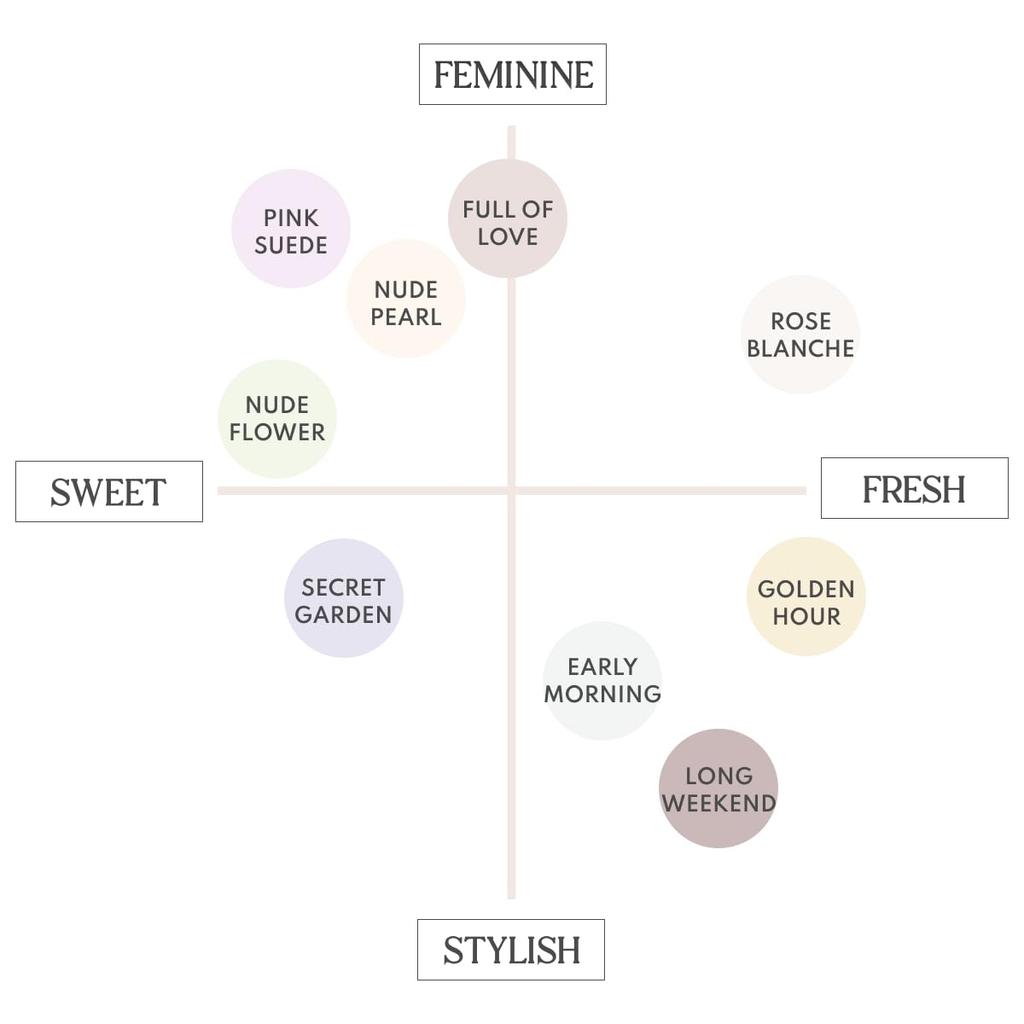 Her lip to BEAUTY Perfume Early Morning 30ml Eau de Parfum Her lip to [Official] (Floral Soap)