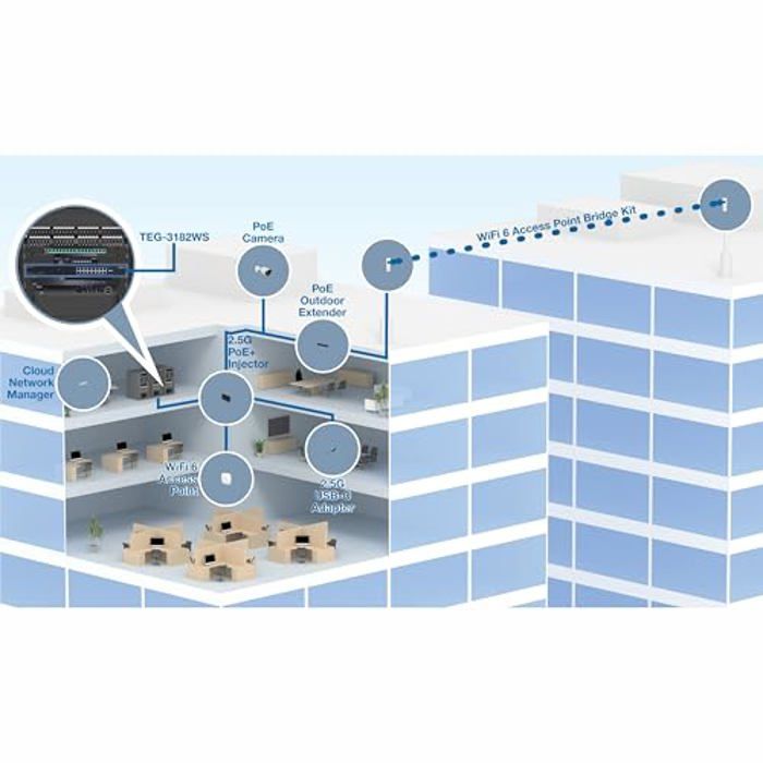 Commutateur intelligent - TRENDnet - TEG-3182WS - 16 ports 2,5 G - 2 ports SFP+ 10 G - Gestion Web facile