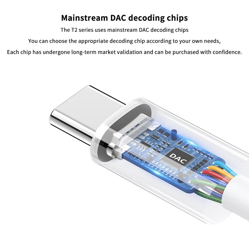 Type C To 3.5Mm Hifi Dac Headphone Amplifier Cx31993 Chip Usb C Audio Decoder Amp Adapter Dac Amplifier For Iphone 16/Android