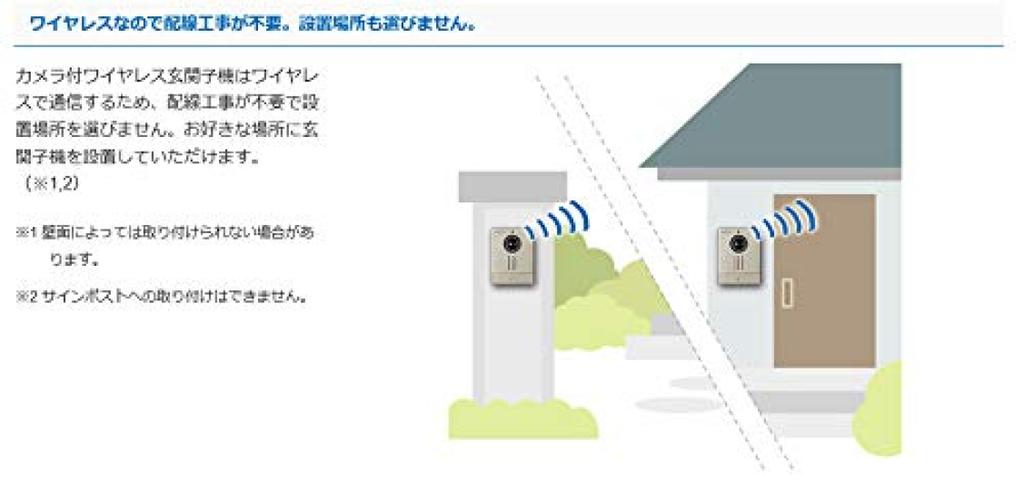 Aiphone Wireless Video Doorphone Set (WR-DA, WR-1ME) WR-11