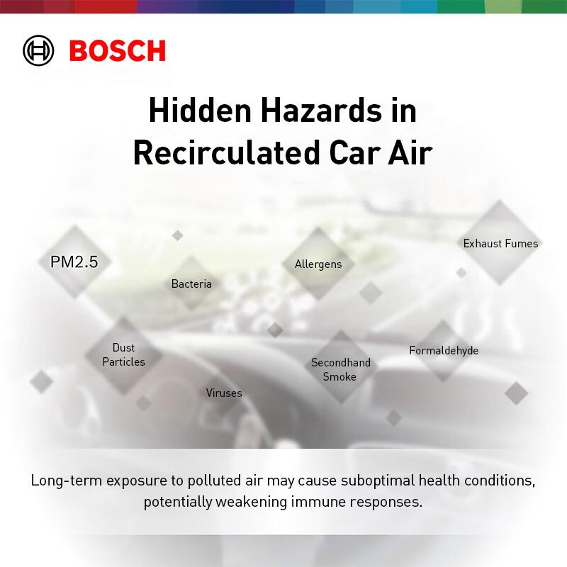 Bosch Specifically for Tesla MODEL 3/Y Cabin Air Filter