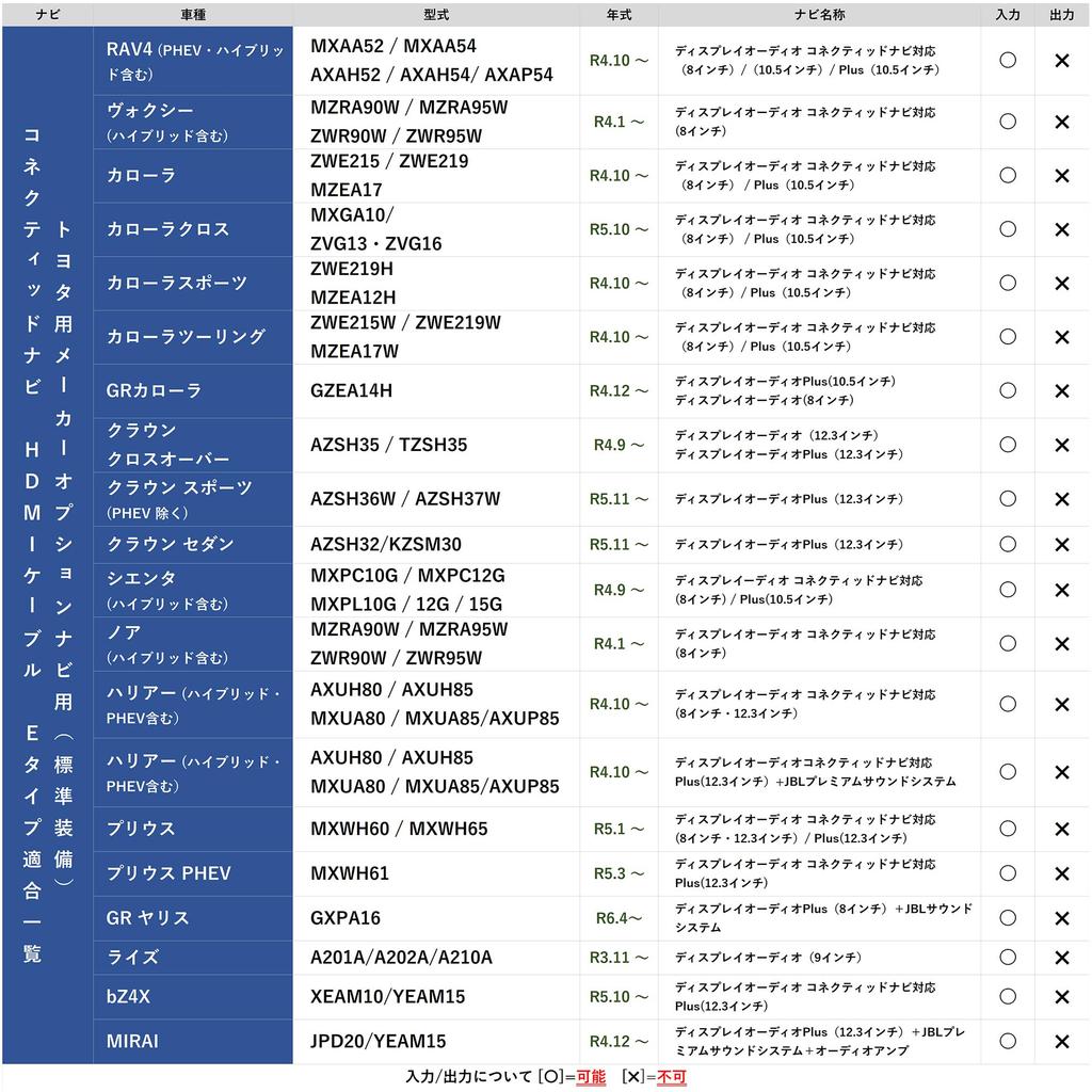[Tr701-2] HDMI Conversion Cable Navigation Navigation Operation TV Kit Toyota