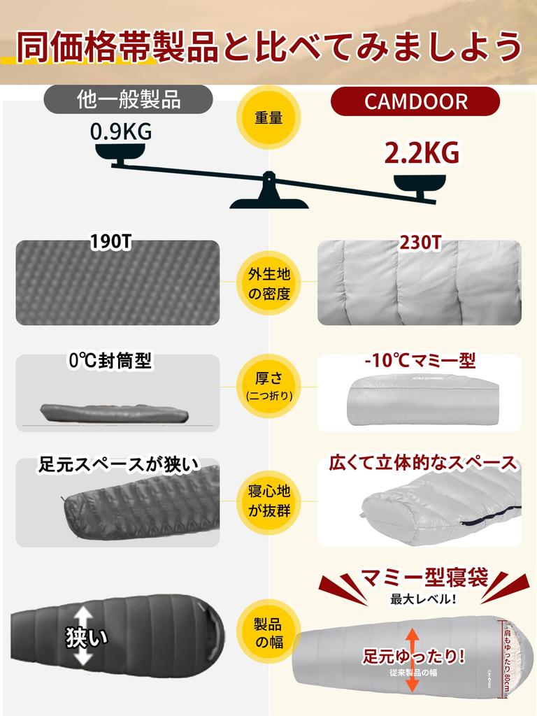 CAMDOOR Winter Sleeping Bag with Shoulder Warmers and 230T Mummy Comfortable Temperature Range Compact High Perfect for Car Outdoor and Disaster Fully