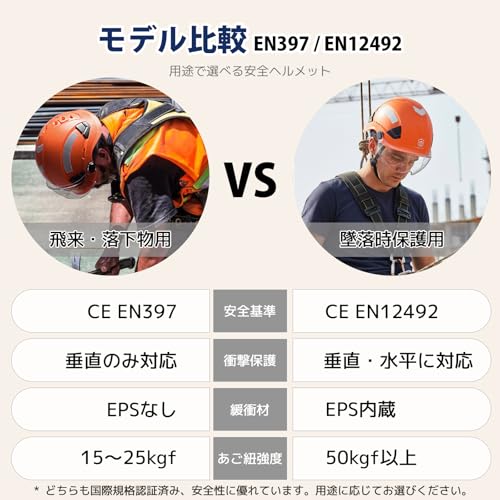 GUARDLEAD Work Helmet with Shield, Construction Safety Helmet with Vents, Stylish Design, EN397 Standard Compliant, Head Circumference 53-64cm, Unisex