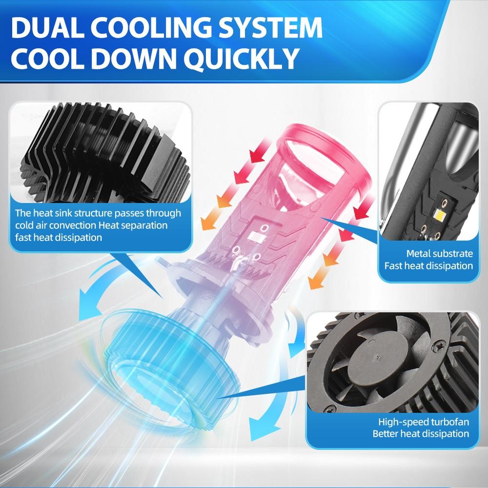 2PCS H4 LED Car Headlight Bulbs 32000LM Projector Lens Canbus 6000K Waterproof