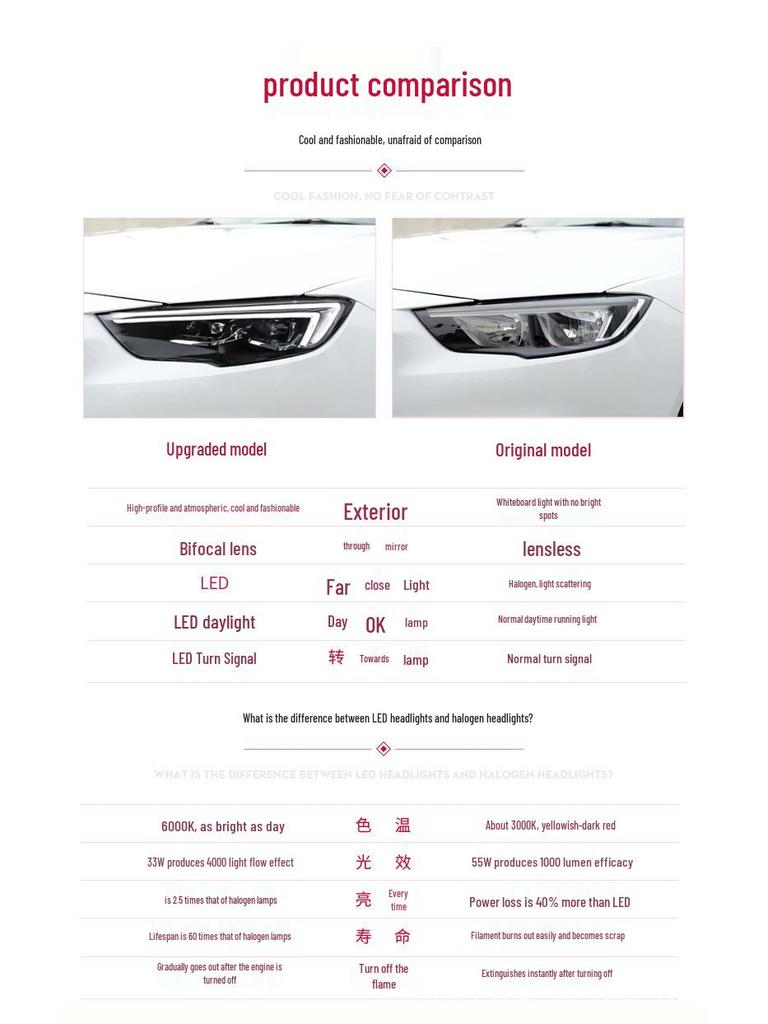 17-19 Buick Regal LED Headlight Assembly with Matrix Laser Lens