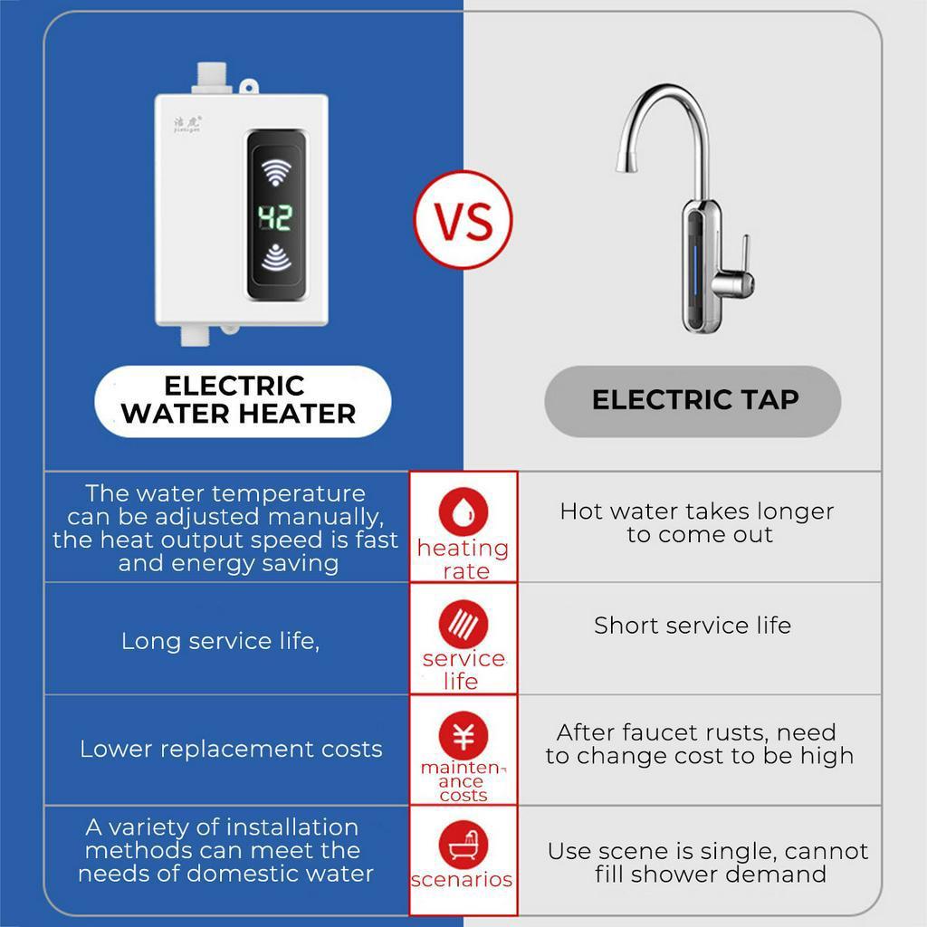 3000W Shower Tankless Tap Water Heater Bathroom Kitchen Instant Electric Hot Water Heater Tap Temperature Display Faucet