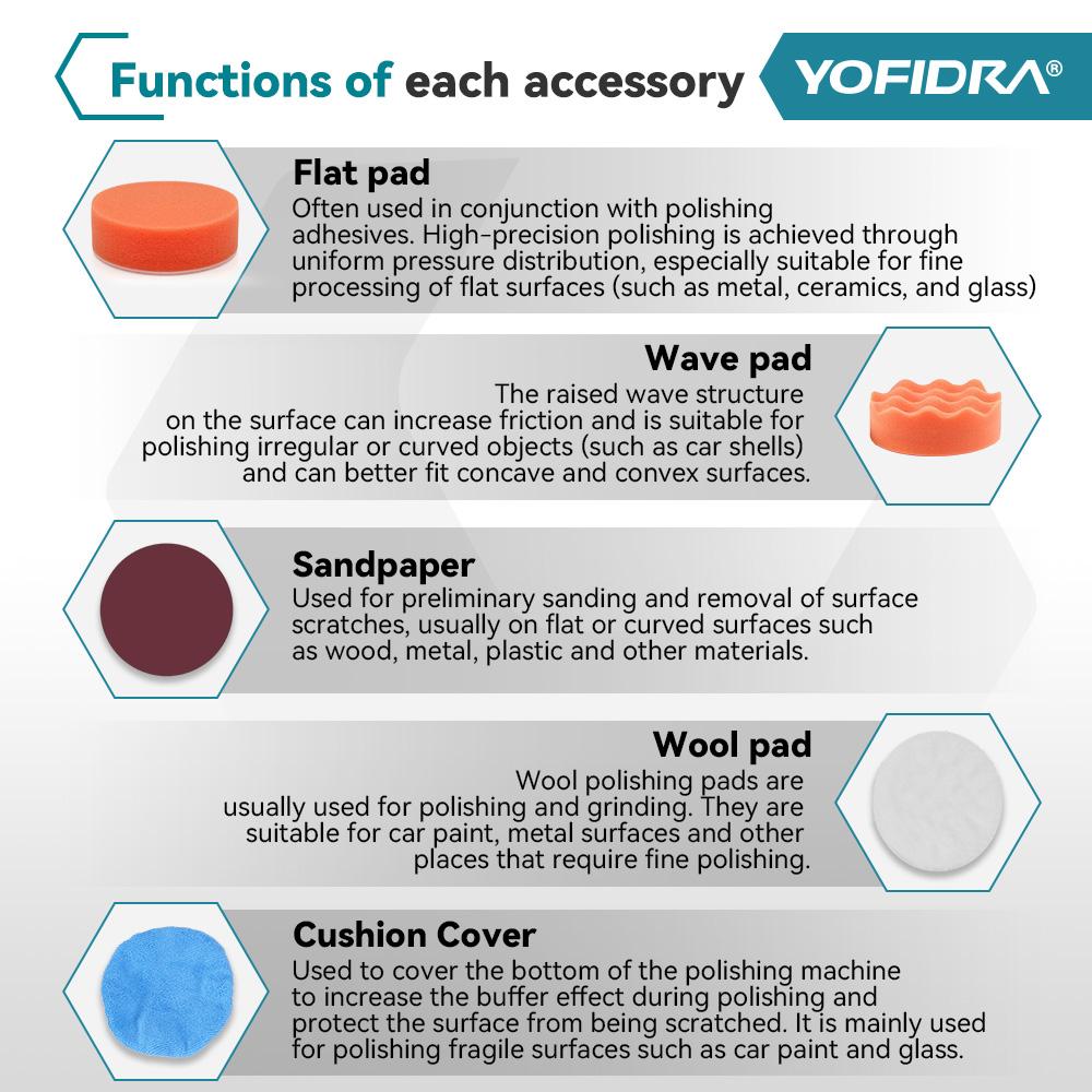 YOFIDRA 6 Gears Car Polisher 7000rpm Electric Polish Automobile  Polishing Sealing Glaze Machine Rotary Tool For 21V 18V Battery
