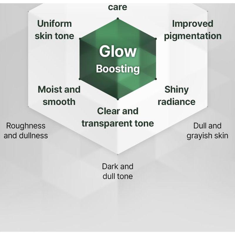 mixsoon Premium Galactomyces Serum