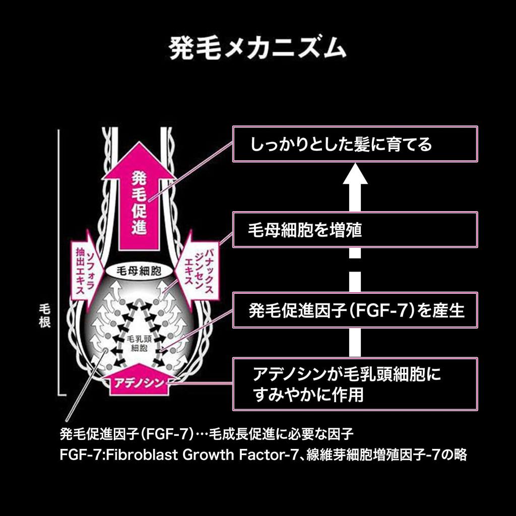 Adenogen Medicated Adenogen EX 150mL [Quasi-drug]