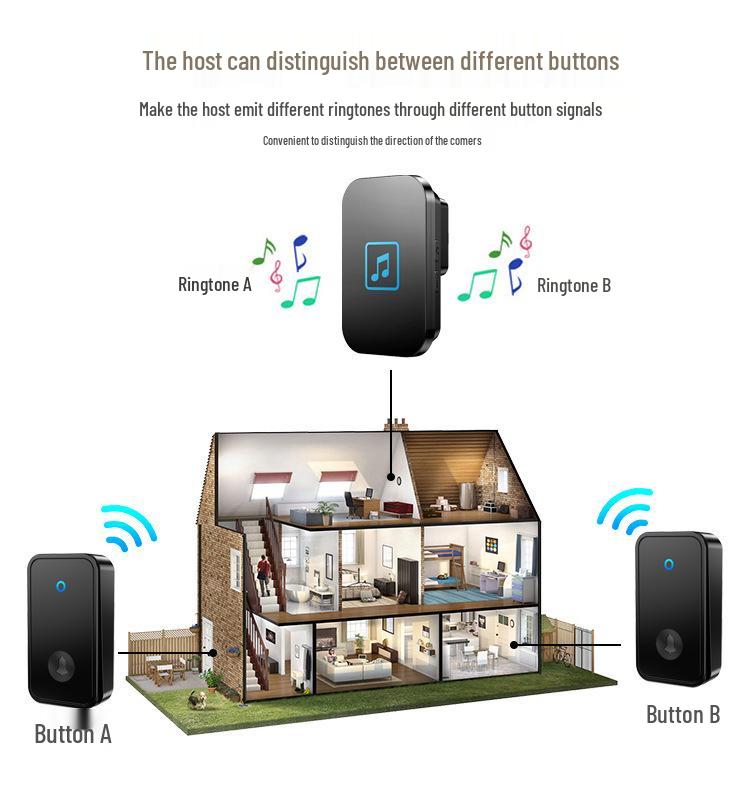 Wireless Waterproof Smart Doorbell with Self-Powered Ultra-Long Range for Home and Elderly Use