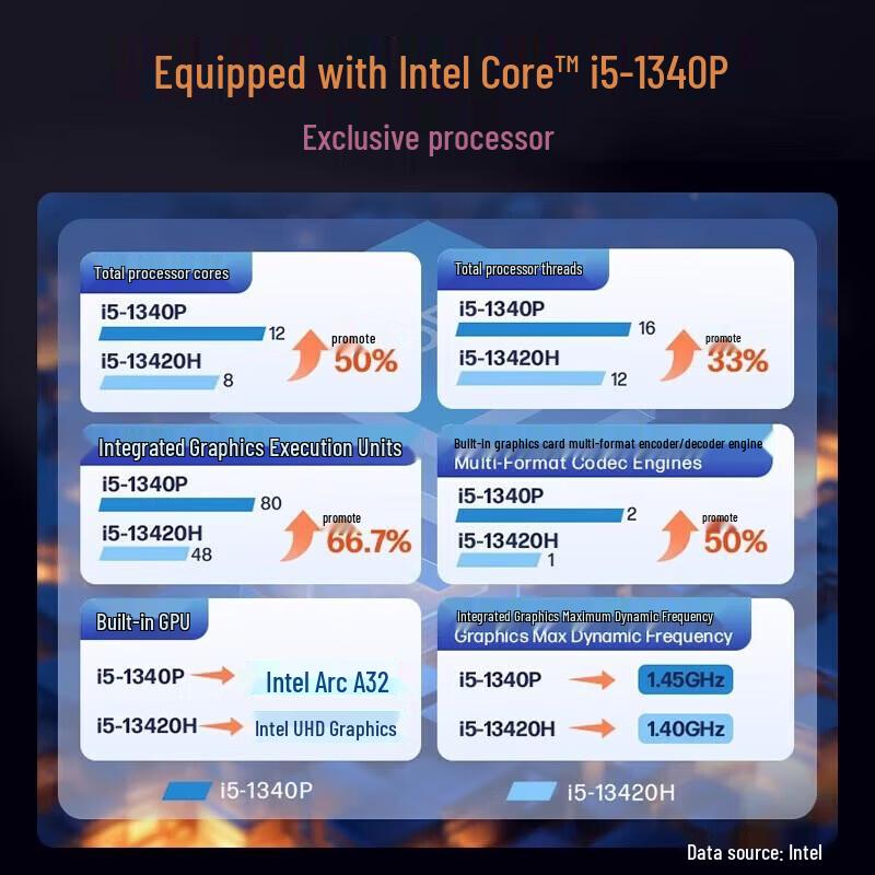 Dell Inspiron 16 Pro Laptop (CN version)