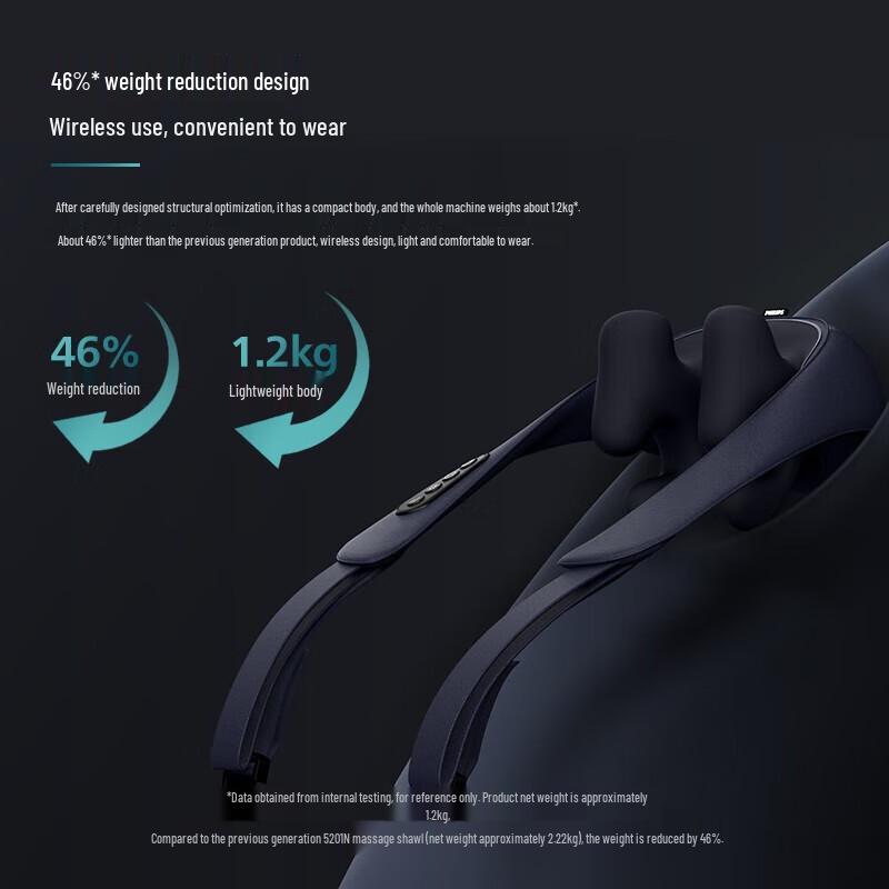 Philips 3D Heat Therapy Neck & Shoulder Massager