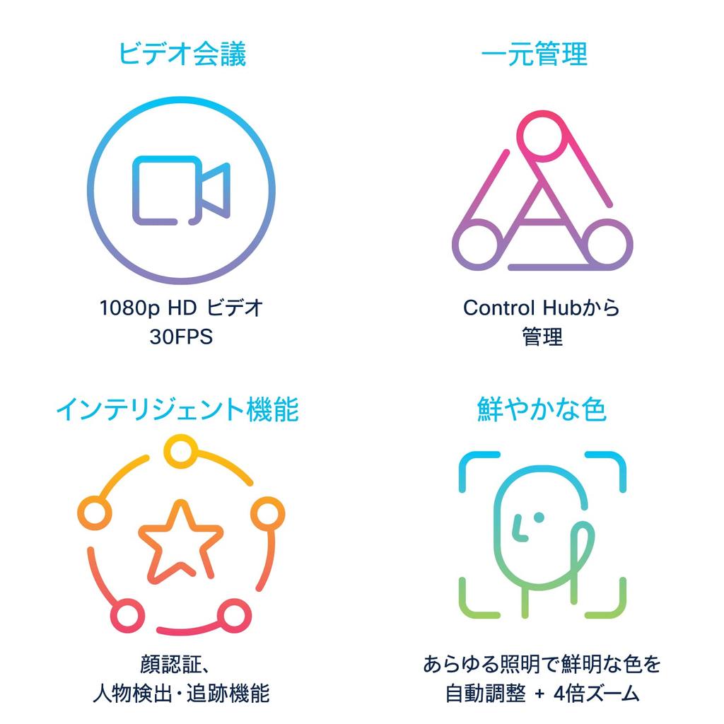 Cisco Systems Desk Camera 1080P Webcam Webcam 30fps 4x Digital Zoom Autofocus Automatic Light Correction Wide Angle Noise Reduction Function Online