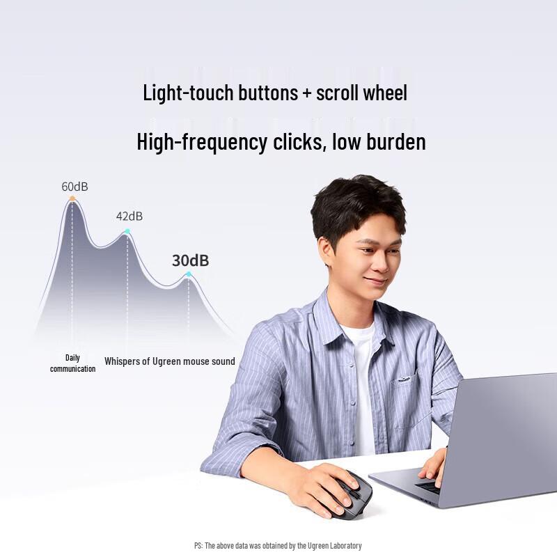 Ugreen Ergonomic Dual Mode Wireless Vertical Mouse