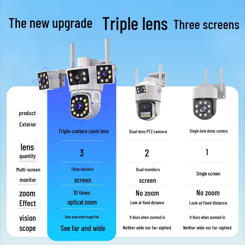 CONRING 360° PTZ Outdoor Security Camera (CN version)