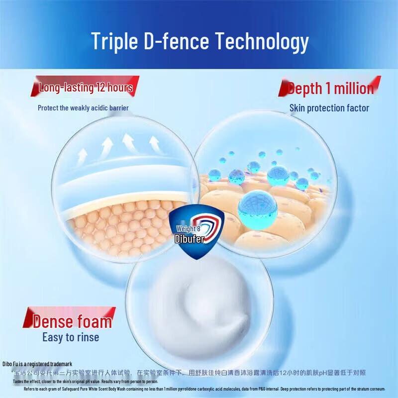 Safeguard Lavender Shower Gel