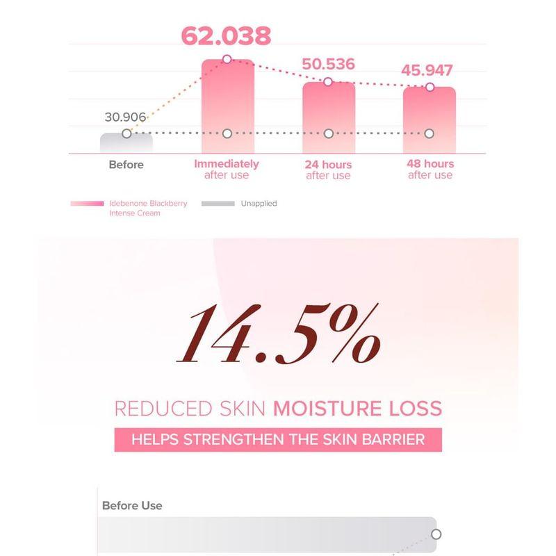 Mary&May Idebenone Blackberry Intense Cream