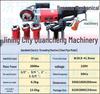 Portable Electric Hinge Wrench & Steel Pipe Threader