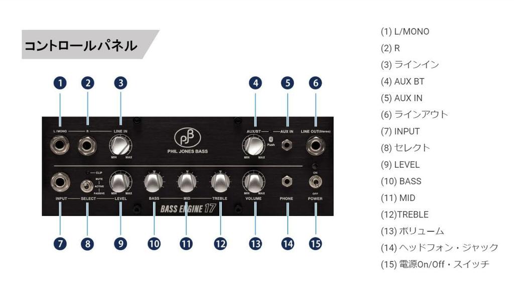 Phil Jones Bass PJB Bass Engine 17 WHITE White Bass Engine Multi Amplifier Phil Jones Small Bass Amplifier Bluetooth