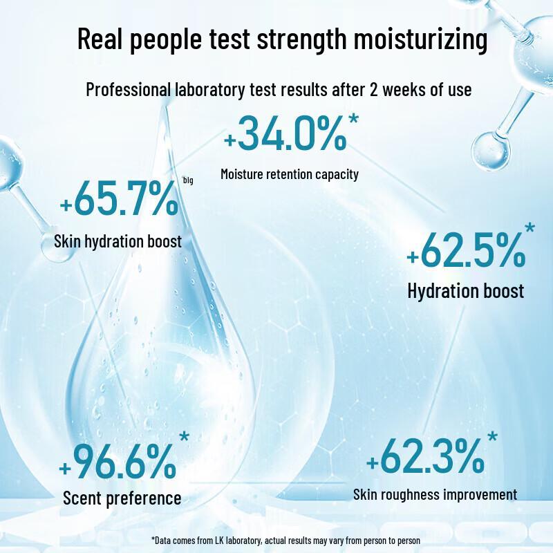 LK Long-Lasting Freesia Hydrating Shower Gel