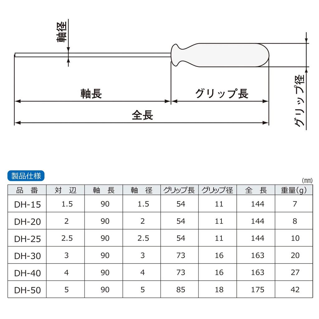 ENGINEER Sada šestihranných šroubováků, Protilehlé strany 1.522.5345mm, Sada 6 kusů, DK-02, Červená